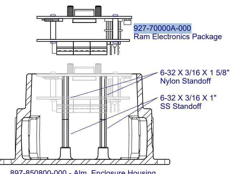 Remote/Alarm Module. Model 700RAM Electronics Package